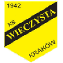 Wieczysta Krakow
