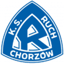 Ruch Chorzow